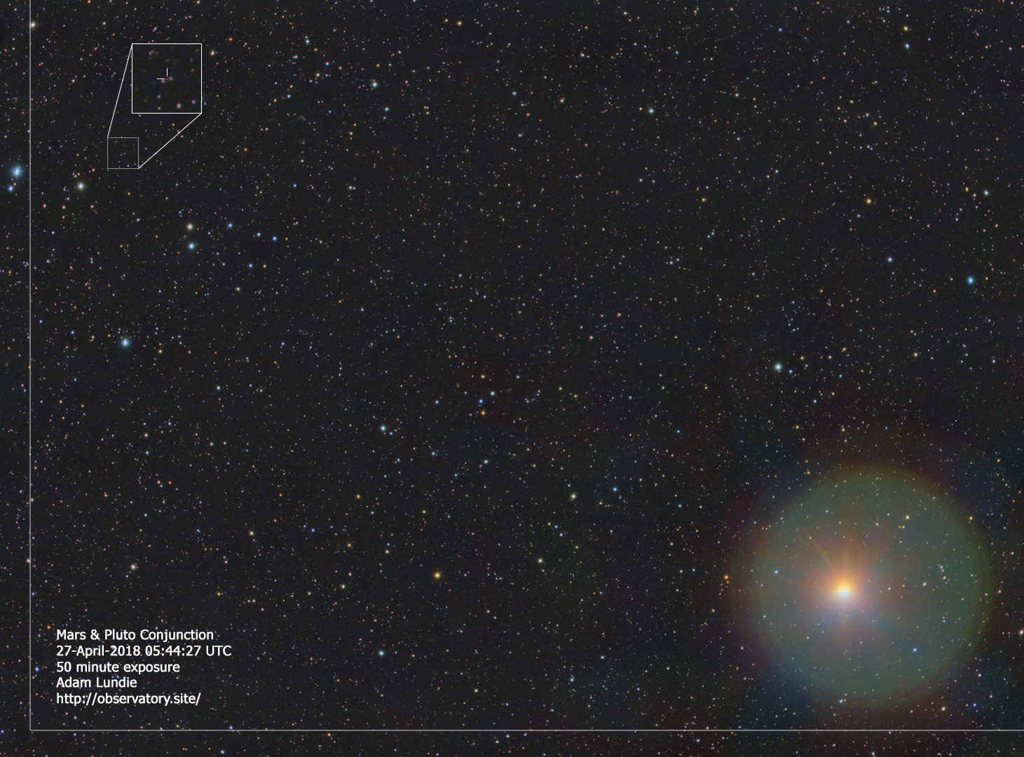 Mars and Pluto Conjunction