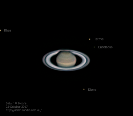 Saturn and Moons
