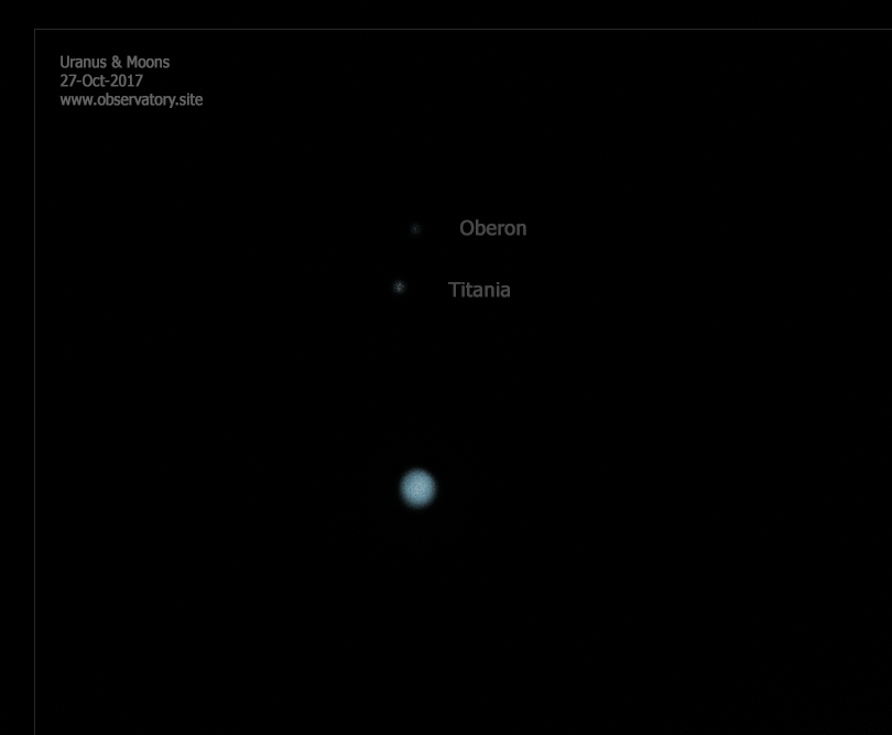 Uranus and Moons