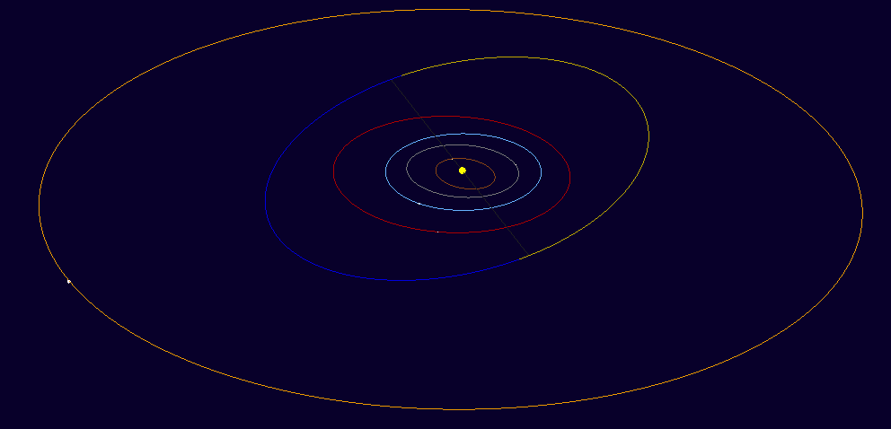 orbit
