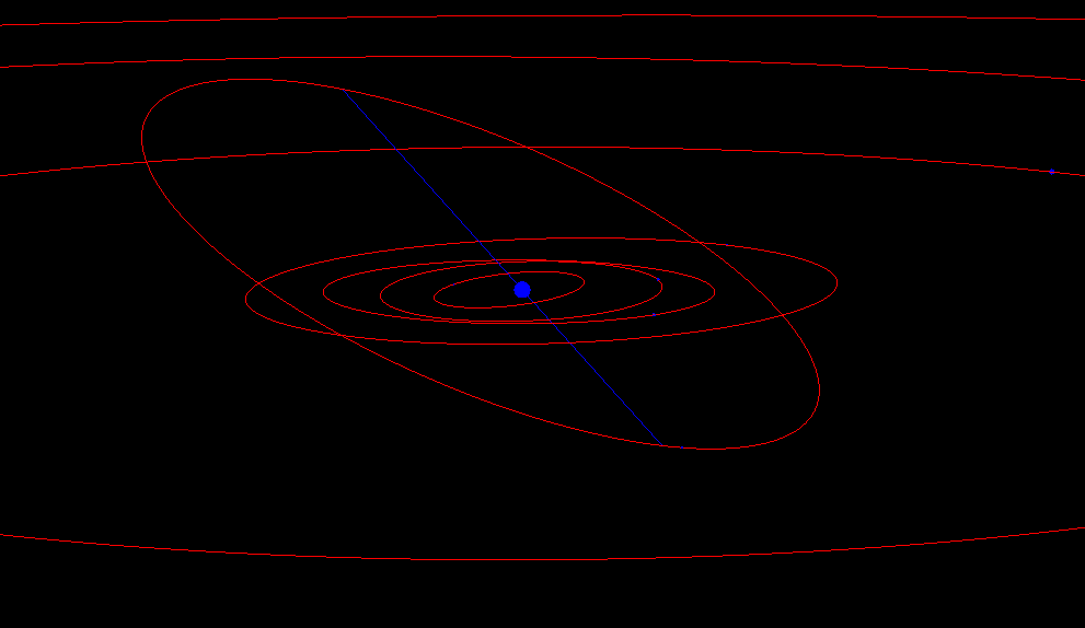 2015 TG237 Orbit